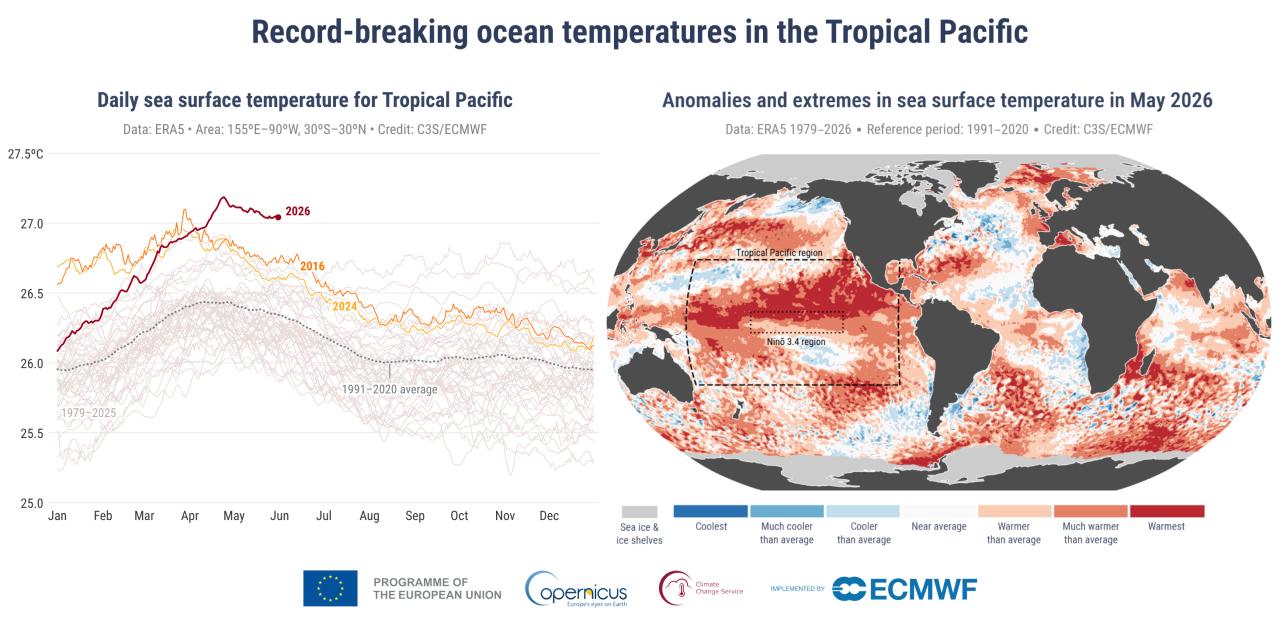 grafico con le temperature anomale degli oceani oceani caldi