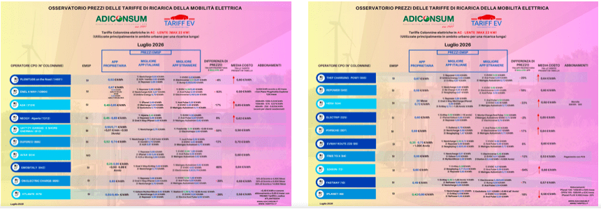 la jungla dei prezzi