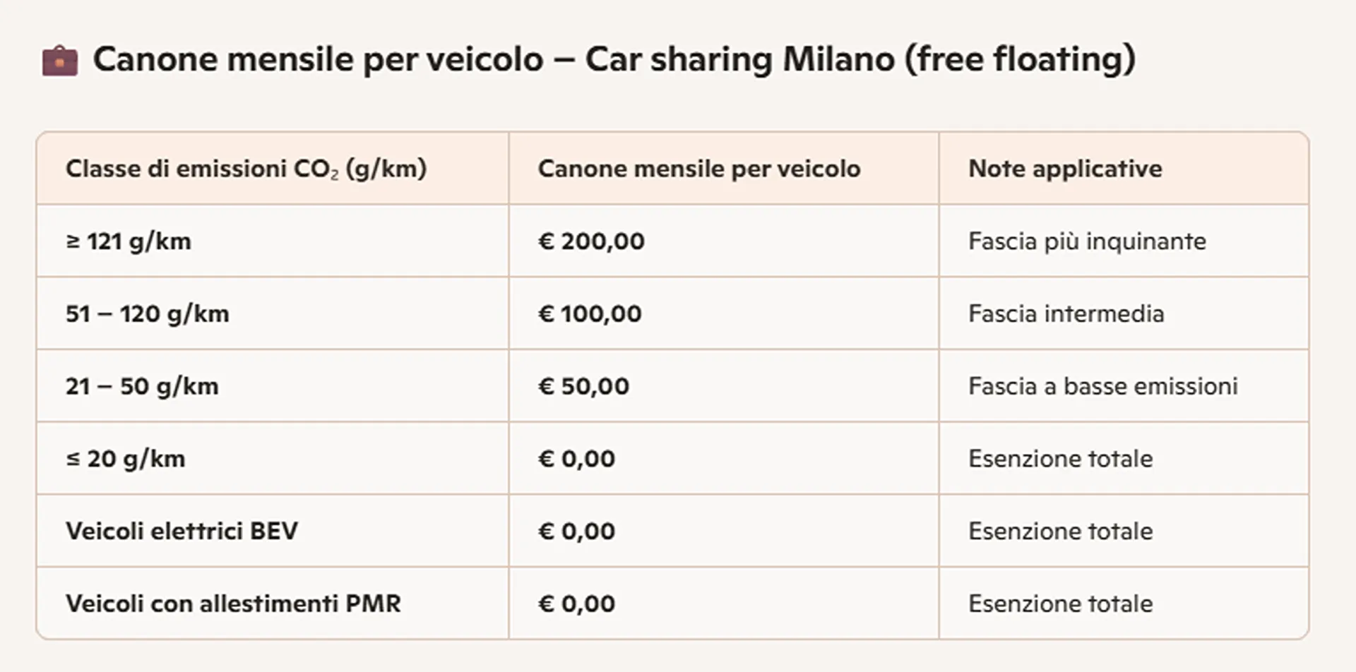 tabella con i canoni car sharing milano car sharing milano