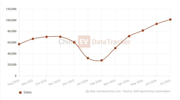 mercato EV Cina