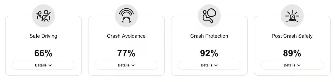 Crash-test Euro NCAP