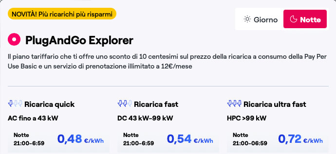 eni ed enel rilanciano