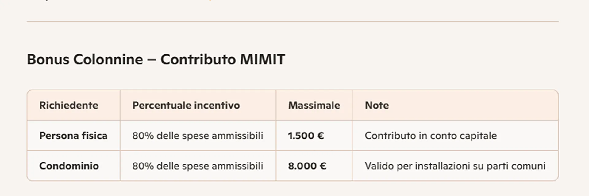 bonus colonnine importi bonus colonnine