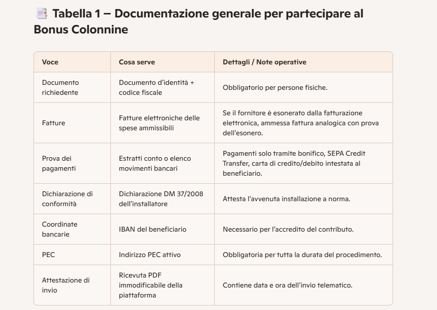 tabella bonus colonnine bonus colonnine