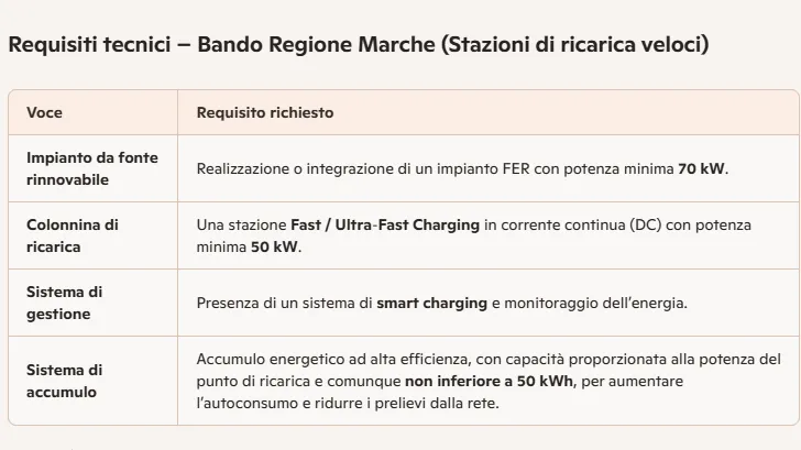Bando Marche