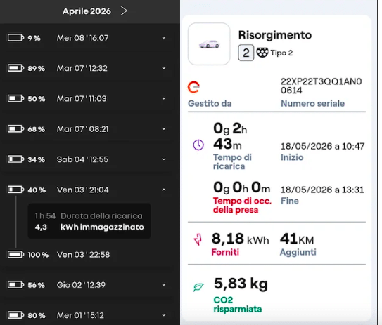 Troppi kWh erogati
