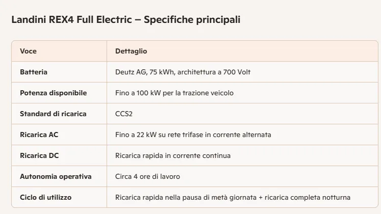 tabella trattore elettrico Landini Landini