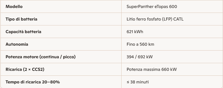scheda tecnica camion elettrico SuperPanther eTopas 600 DHL