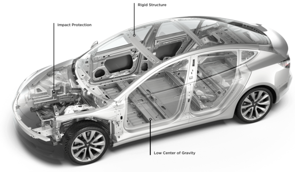 Model 3 body