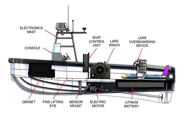 Endurance 7.0: barca autonoma e motore Torqeedo