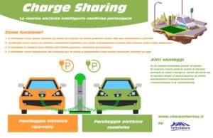 Charge-sharing