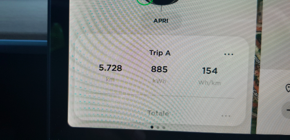 Consumi Model 3