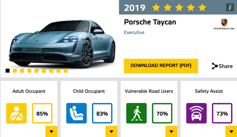 La Porsche Taycan