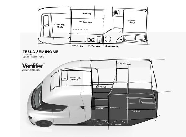 Progetto camper Tesla.